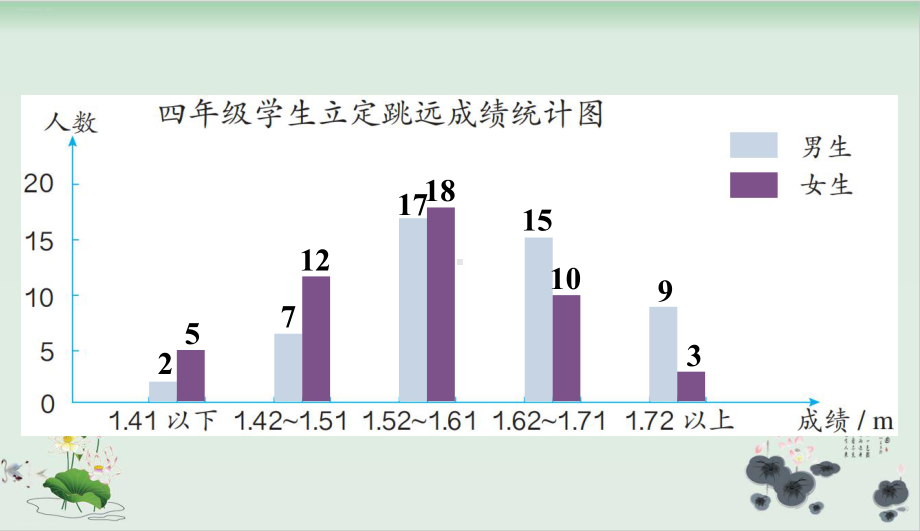 人教版小学平均数完美版1课件.ppt_第3页