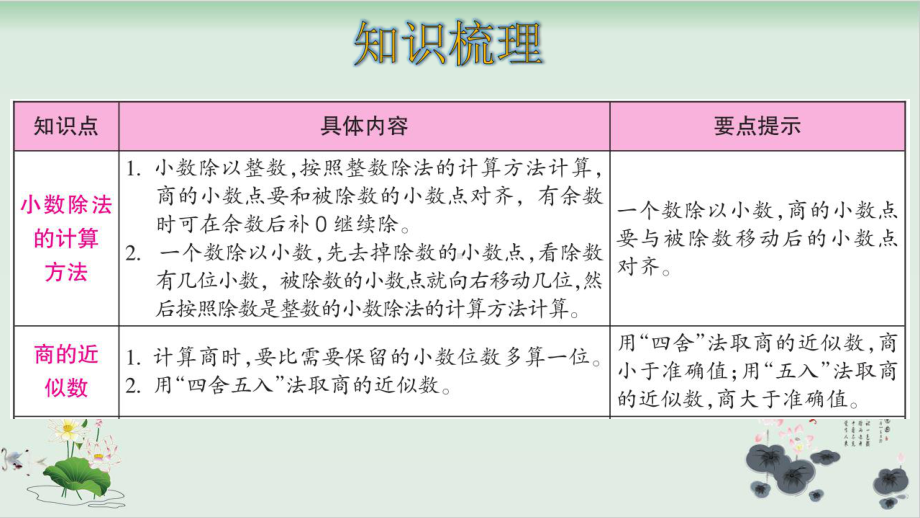 五年级上册数学课件 3小数除法-整理和复习人教版.ppt_第2页