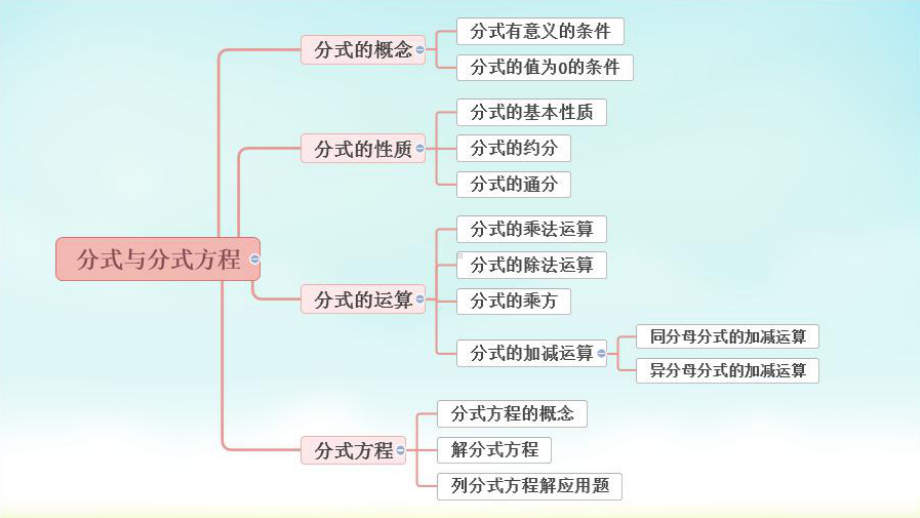 北师大版初中数学八年级下册分式与分式方程复习示范课件.pptx_第3页