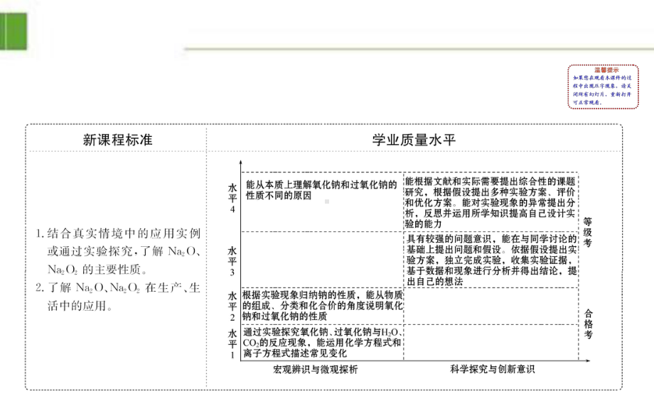 20版新教材人教版高中化学必修一212课件.ppt_第2页