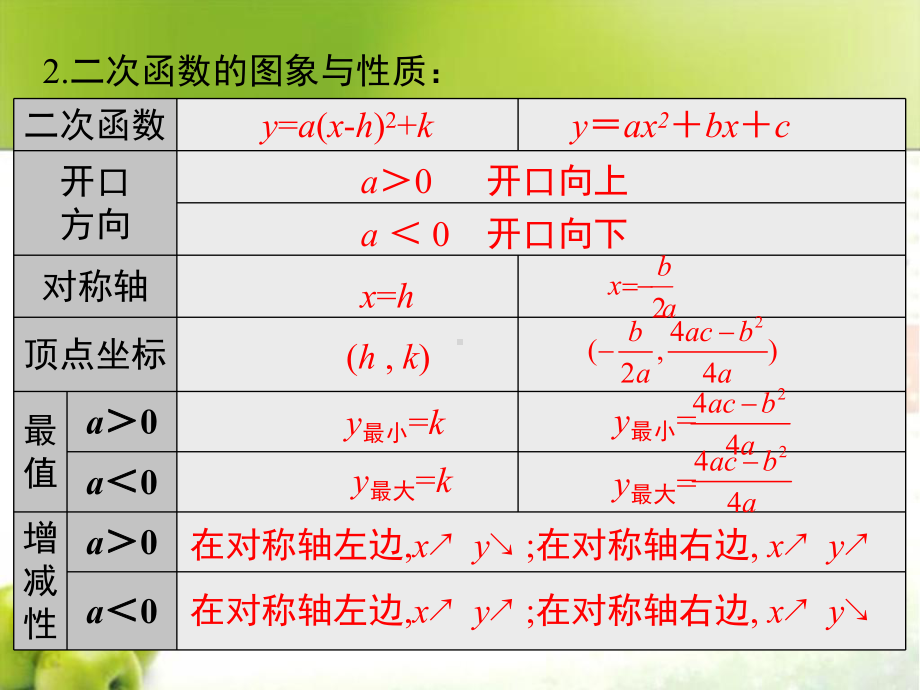 初中数学(RJ版)九年级上册第二十二章 小结与复习课件.ppt_第3页