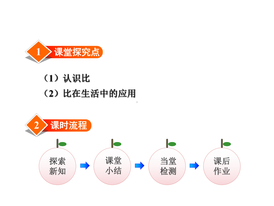 六年级上数学课件第六单元生活中的比北师大版.ppt_第2页