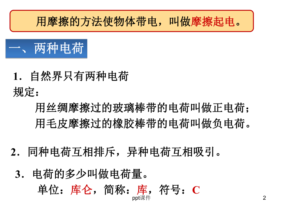 初三物理十五章复习 课件.ppt_第2页