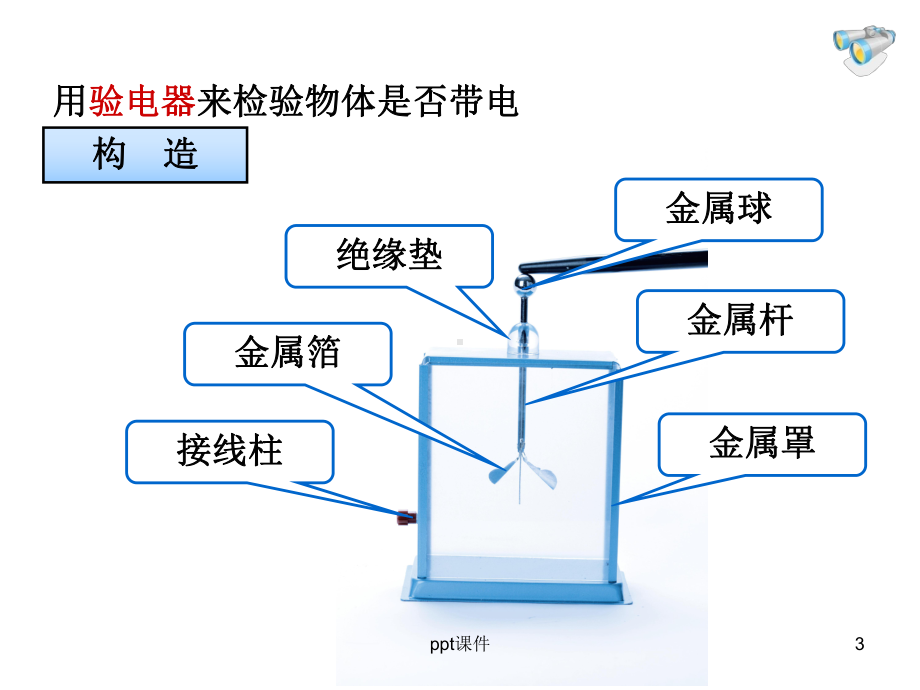 初三物理十五章复习 课件.ppt_第3页