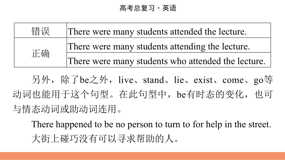 （模板可编辑）2022人教版英语：第3部分 专题3 高级句式添彩课件.pptx_第3页