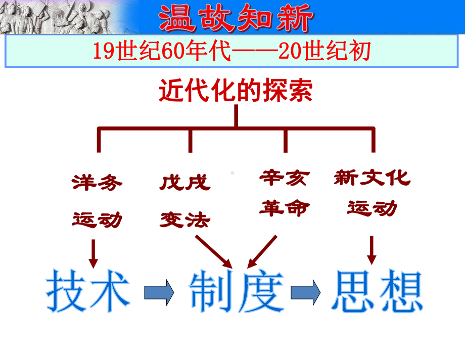 人教部编版历史八上新文化运动课件.pptx_第1页