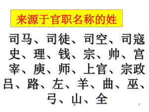 古代文化常识之官职课件.ppt