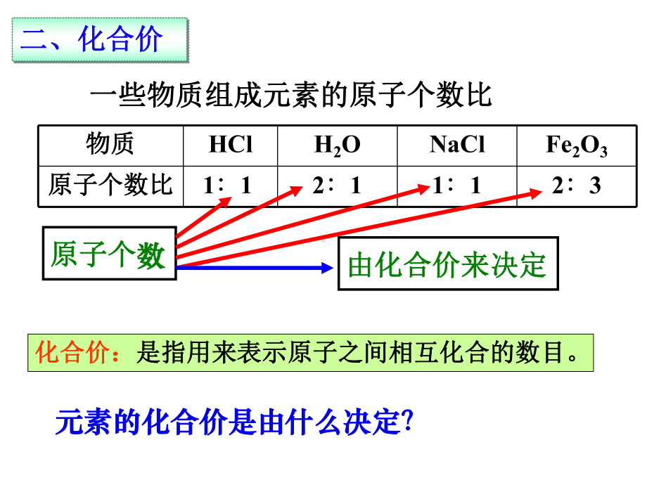 化学人教版《化学式与化合价》精美课件1.ppt_第1页