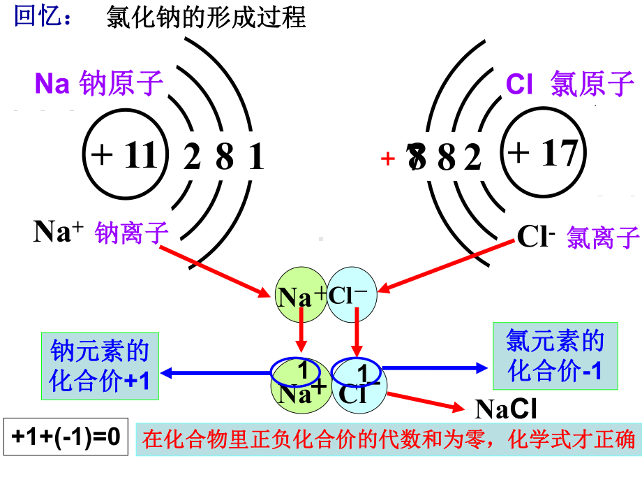 化学人教版《化学式与化合价》精美课件1.ppt_第2页