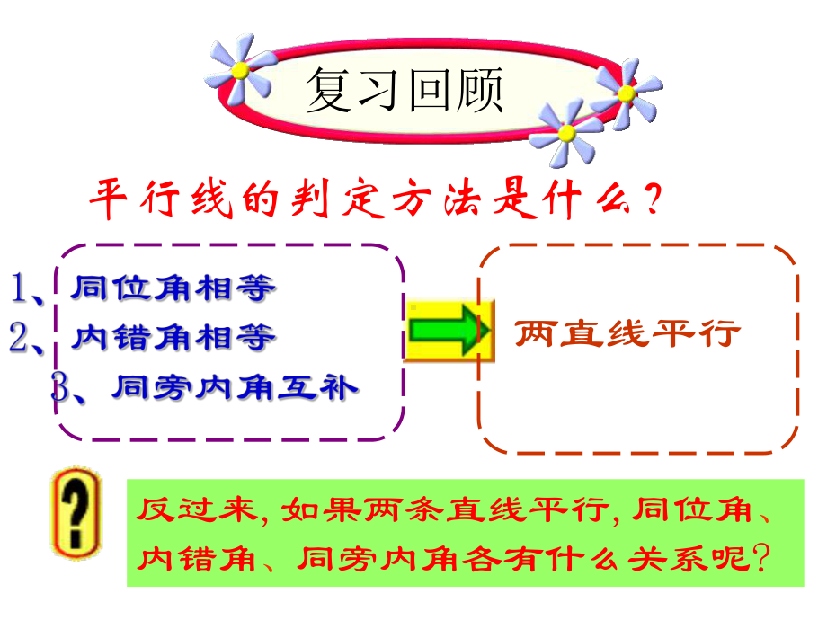 523平行线的性质优秀课件.pptx_第2页