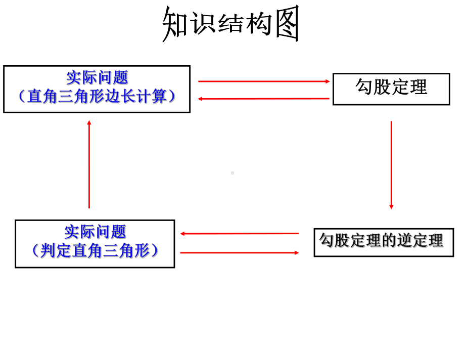 勾股定理-复习课件.pptx_第2页