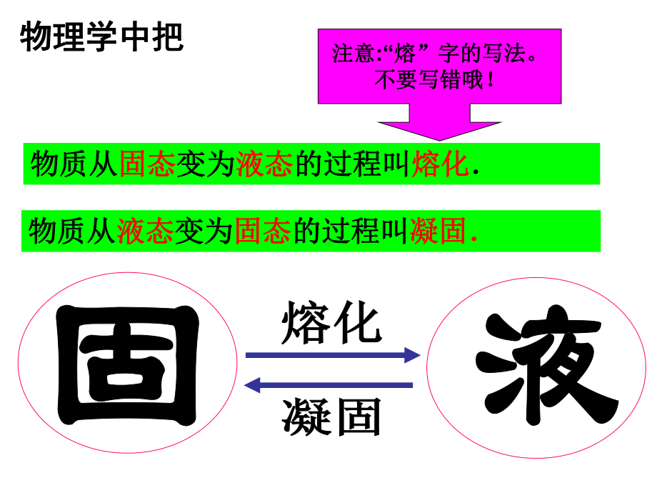 23 熔化和凝固课件(苏科版八年级上).ppt_第3页