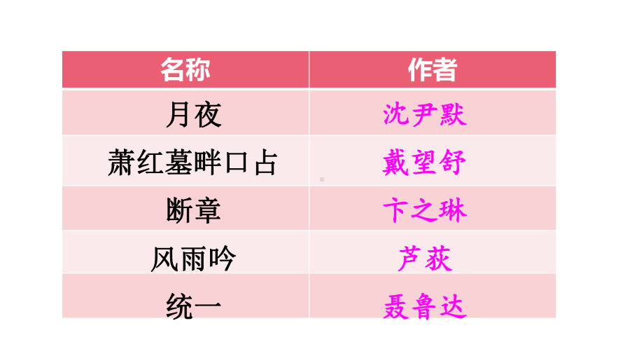 九年级语文部编版下册《短诗五首》课件.ppt_第2页