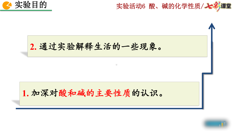 人教版九年级下册化学实验活动6 酸、碱的化学性质课件.pptx_第3页