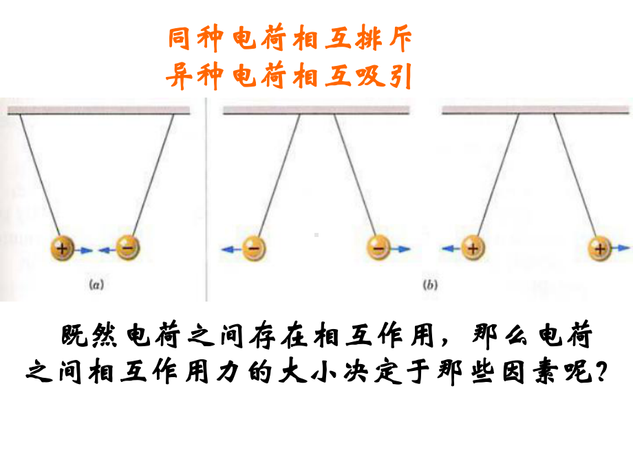 人教版高中物理选修库仑定律课件.ppt_第3页