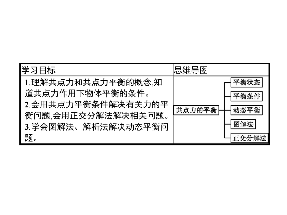 人教版《共点力的平衡》优秀课件1.pptx_第2页