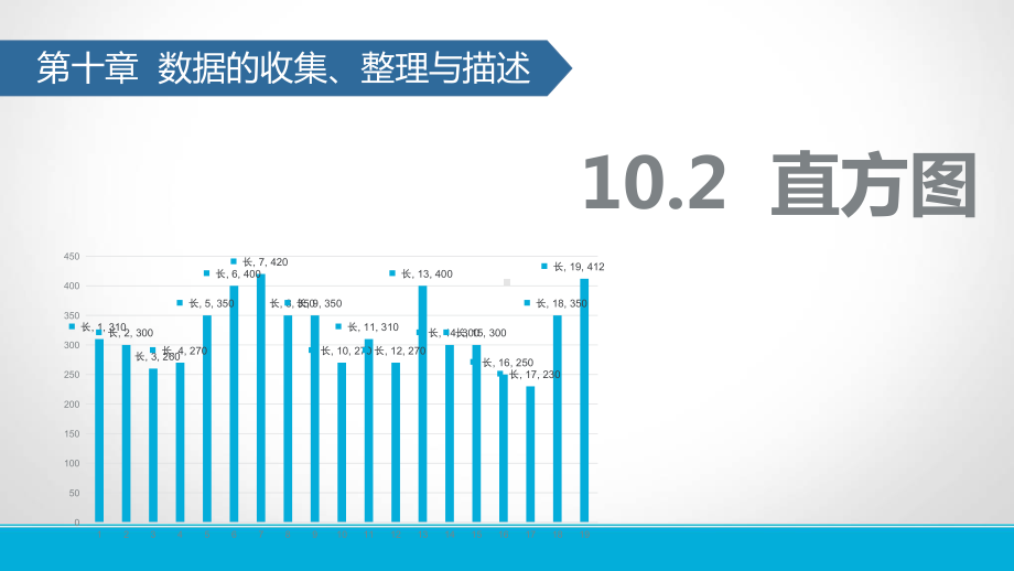 人教版初中数学直方图大赛一等奖课件.pptx_第1页