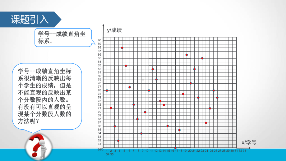 人教版初中数学直方图大赛一等奖课件.pptx_第3页