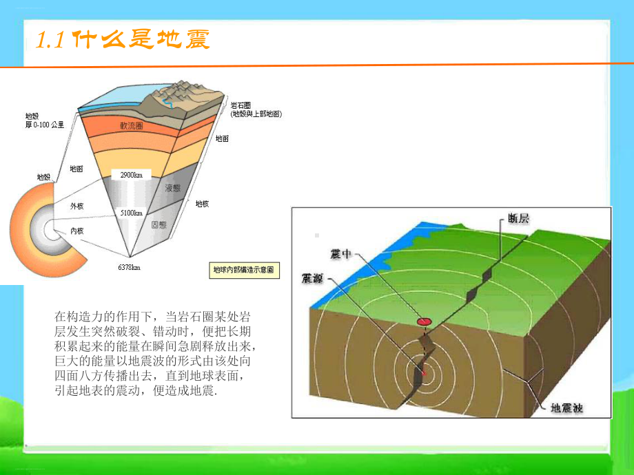 《防地震安全知识》下载优秀课件.pptx_第3页