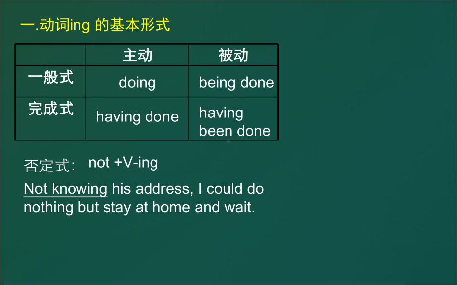 初中英语非谓语动词之 V ing 形式课件.ppt（纯ppt,无音视频）_第2页