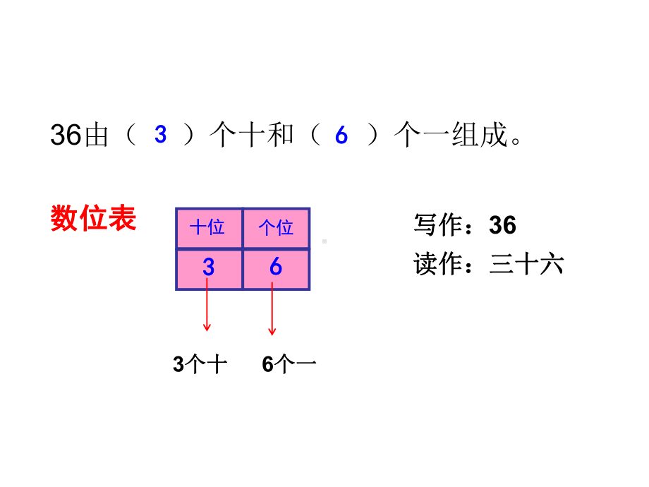 二年级下册数学千以内数的认识与表达沪教版课件3.pptx_第3页