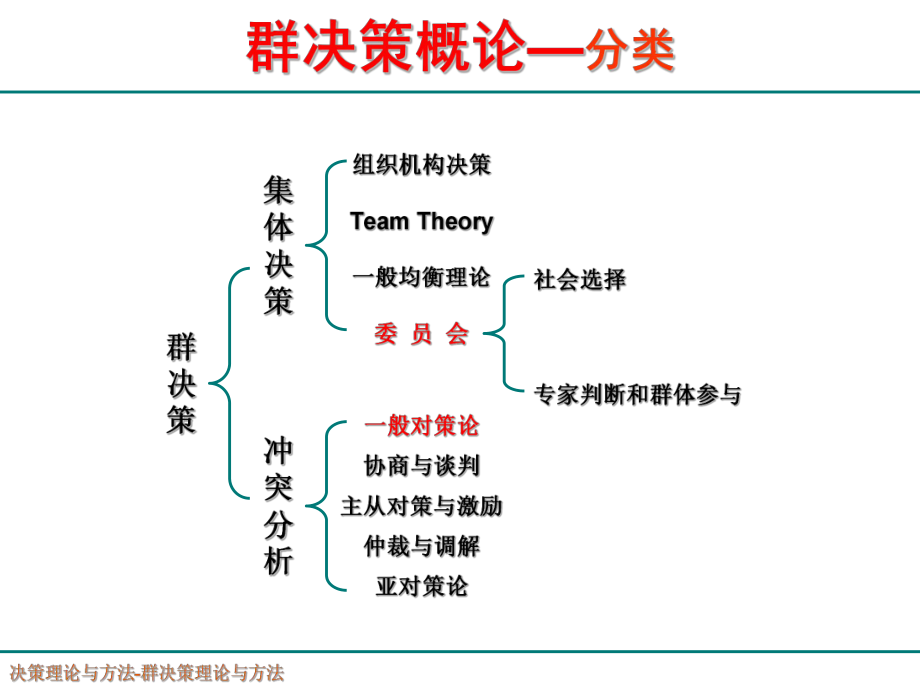 决策理论与方法概述( )课件.pptx_第3页