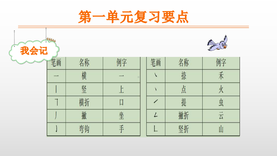 《一年级上册语文园地一》课件部编.pptx_第2页