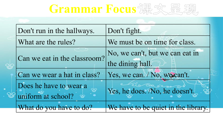 七年级英语下册Unit 4 SectionA (Grammar Focus 3c)课件.pptx(课件中不含音视频素材)_第3页