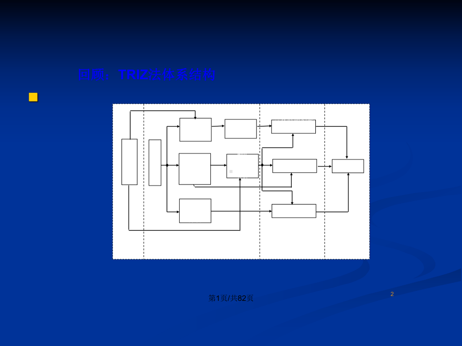 TRIZ物理矛盾学习教案课件.pptx_第2页