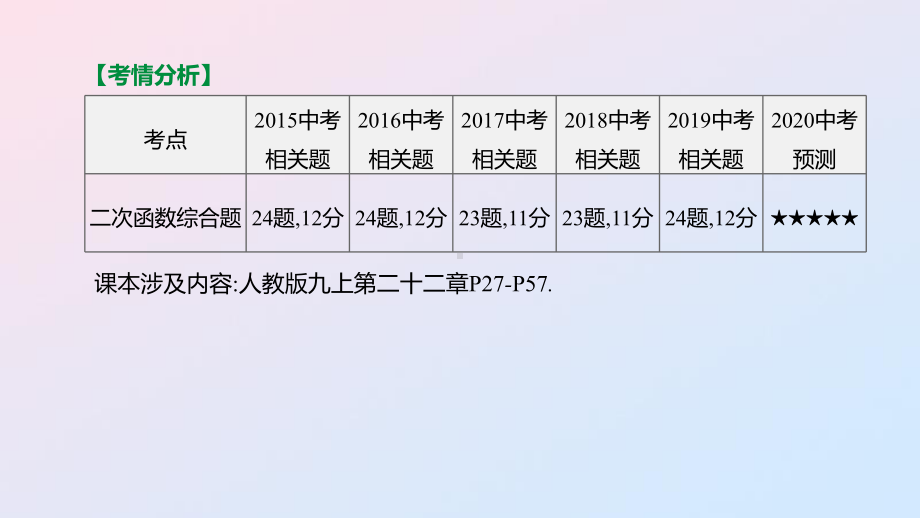 2020年中考数学复习第三单元函数及其图象第13课时二次函数的简单综合课件.pptx_第2页