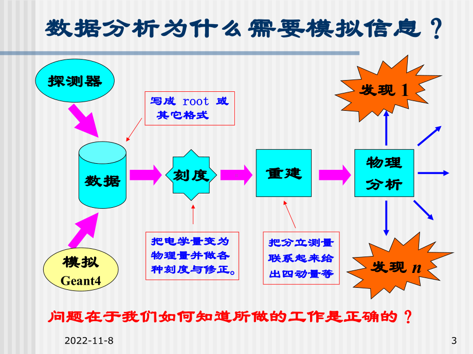 粒子物理与核物理实验中的数据分析学习培训课件.ppt_第3页