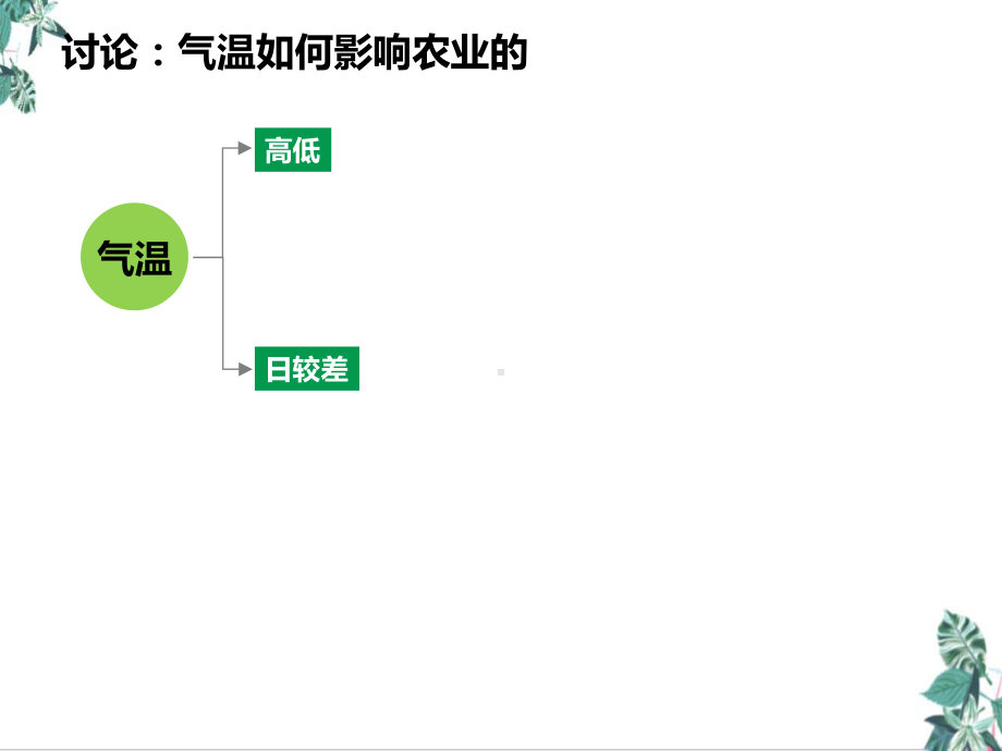 2020年高考专题复习：气温对农业生产的影响课件.pptx_第2页