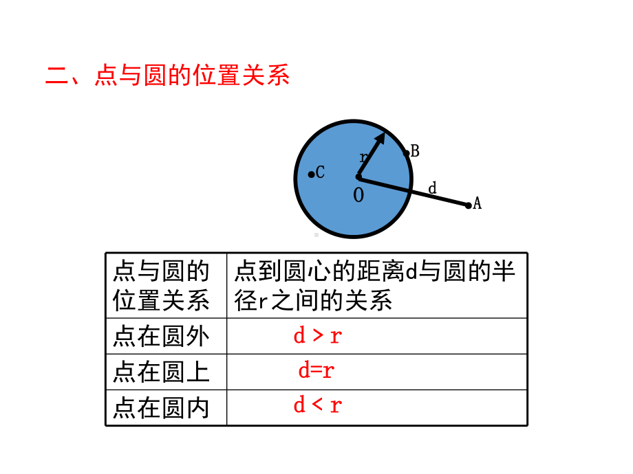 北师大版九年级数学下册 第三章小结与复习课件.ppt_第3页