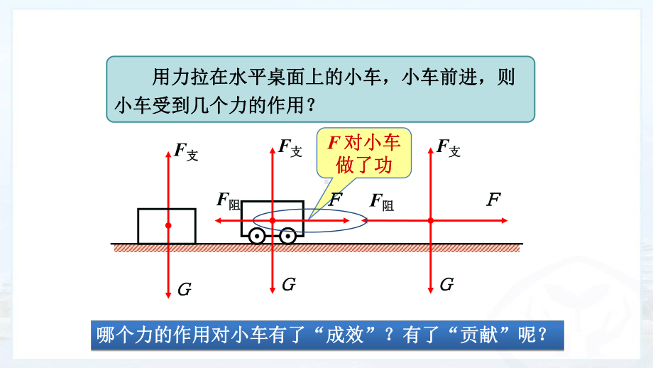 人教版八年级下册第十一章：功优秀课件.pptx_第3页