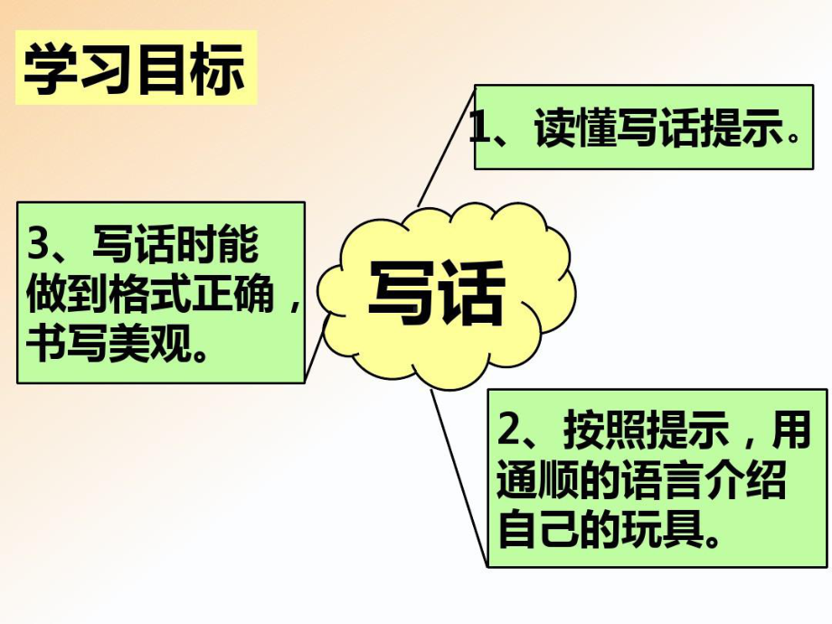 二年级语文上册写话《我最喜爱的玩具》课件.pptx_第3页