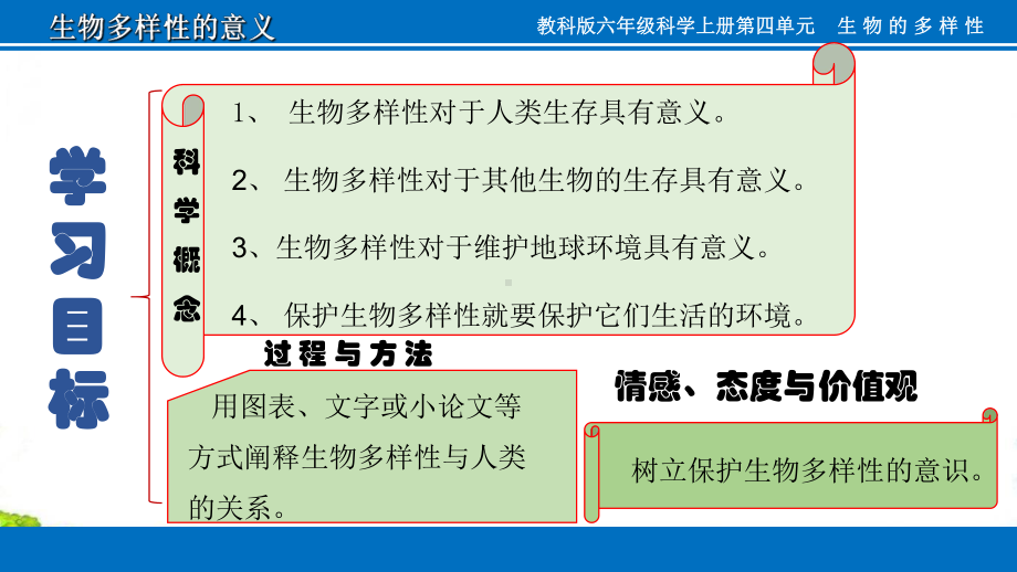 （教科版）小学科学《生物多样性的意义》课件下载1.ppt_第2页