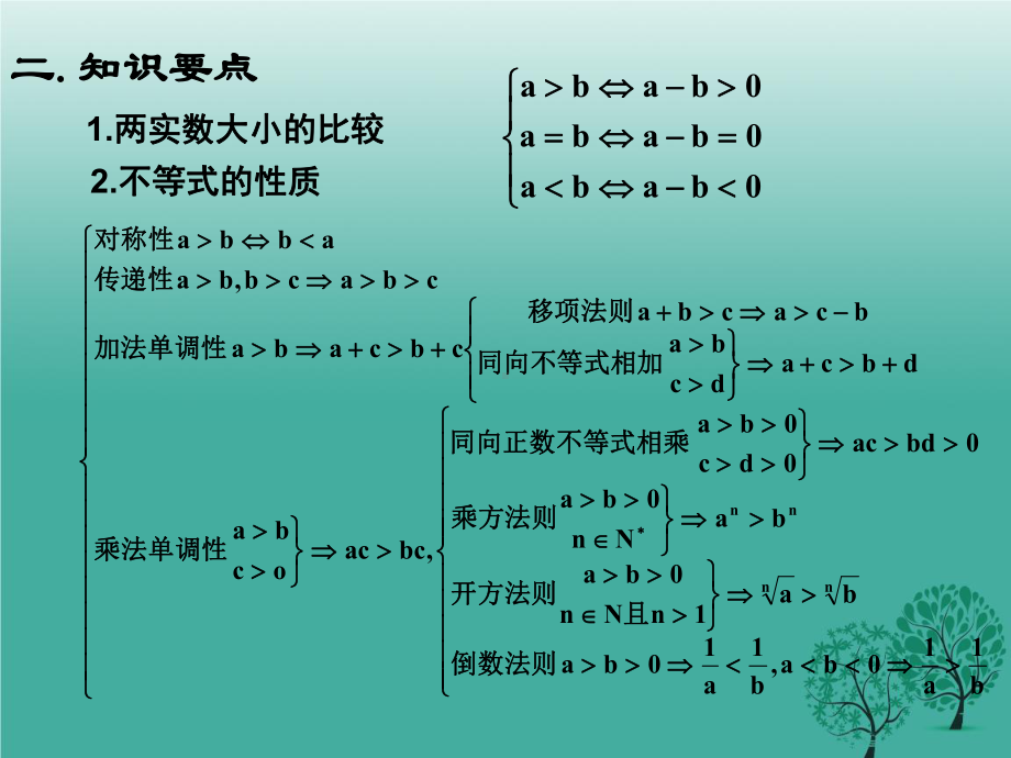 不等式知识点总结课件.ppt_第3页