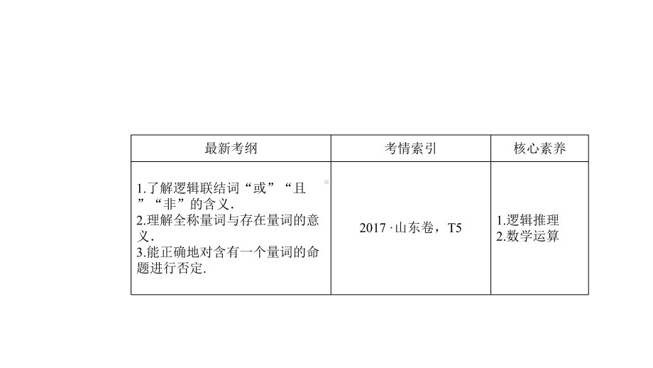 2020年高考一轮复习《简单的逻辑联结词、全称量词与存在量词》课件.pptx_第2页