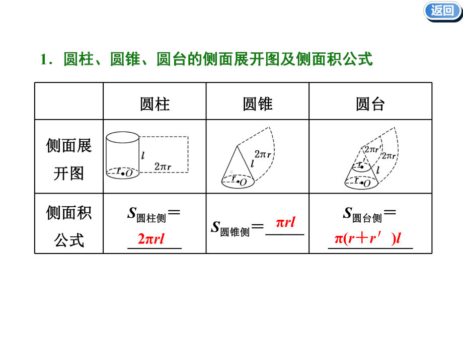 2020版高考数学一轮复习课件空间几何体的表面积与体积.ppt_第2页