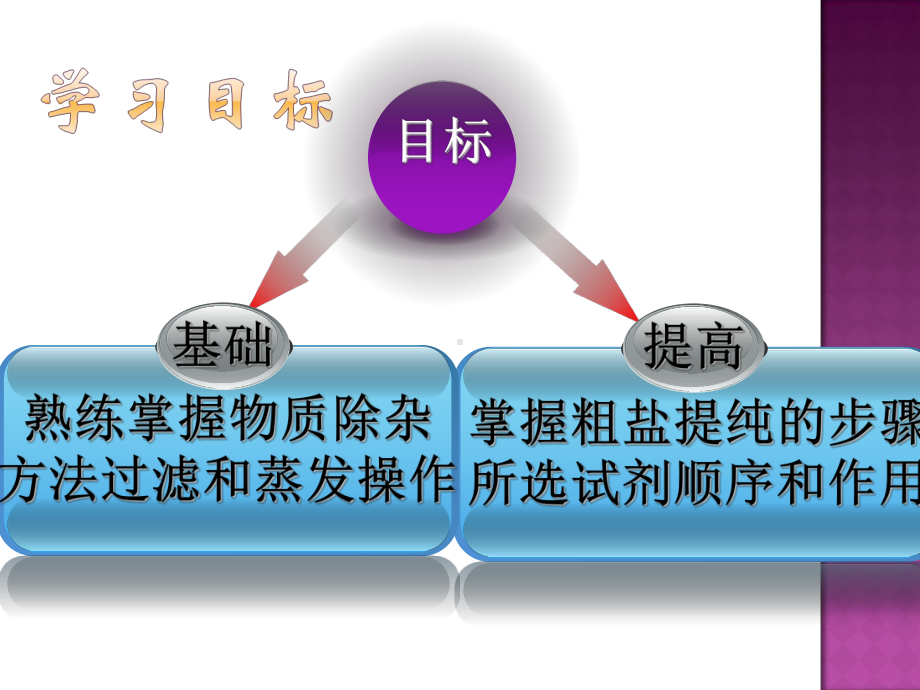 专题复习物质的除杂--粗盐的提纯 课件(新人教版九年级下).ppt_第2页