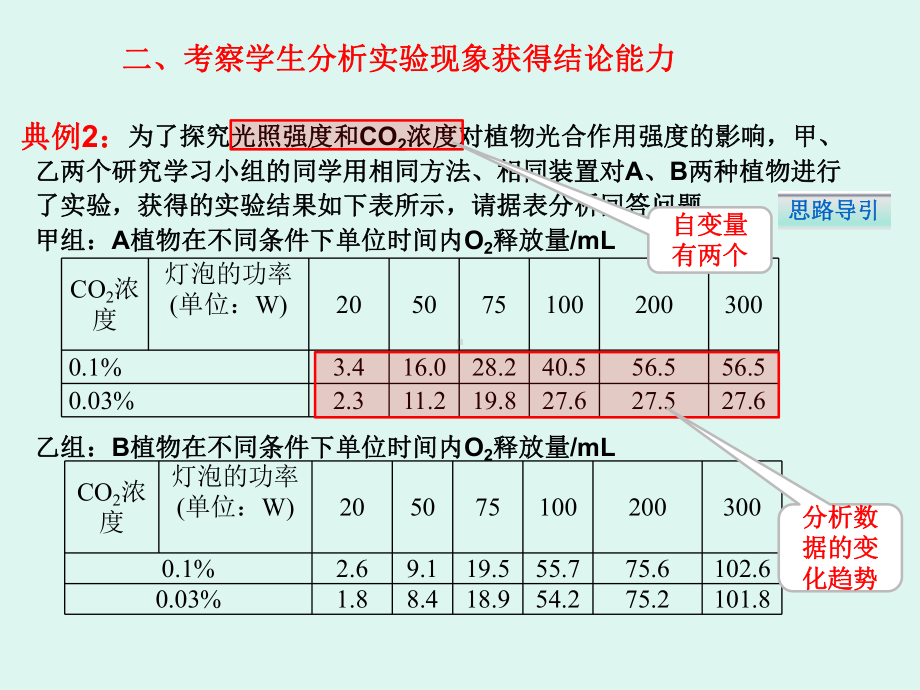 专题七高中生物实验课件.ppt_第3页