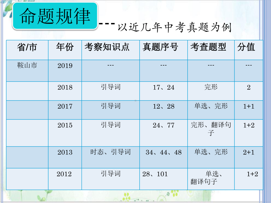 中考考点与初中英语语法完美课件状语从句.pptx_第2页