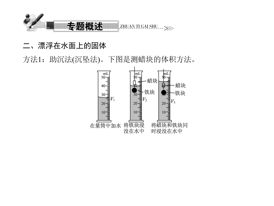 人教版八年级物理上册专题五测量物质密度的特殊方法课件.pptx_第3页