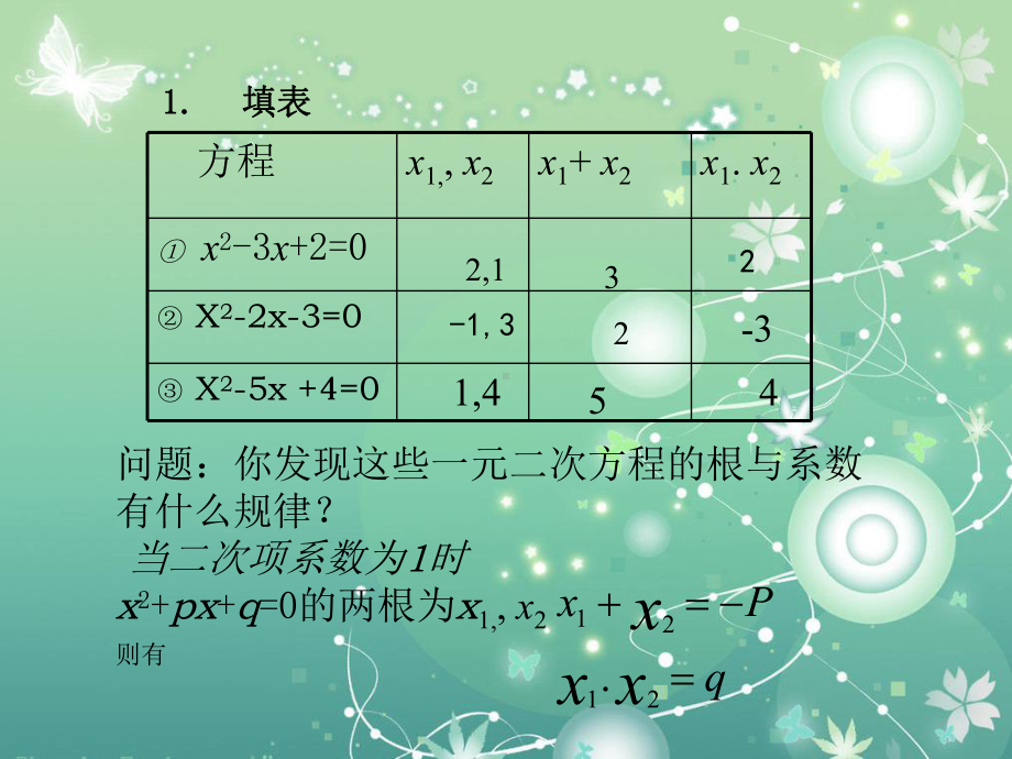 一元二次方程根与系数的关系教学课件.ppt_第3页