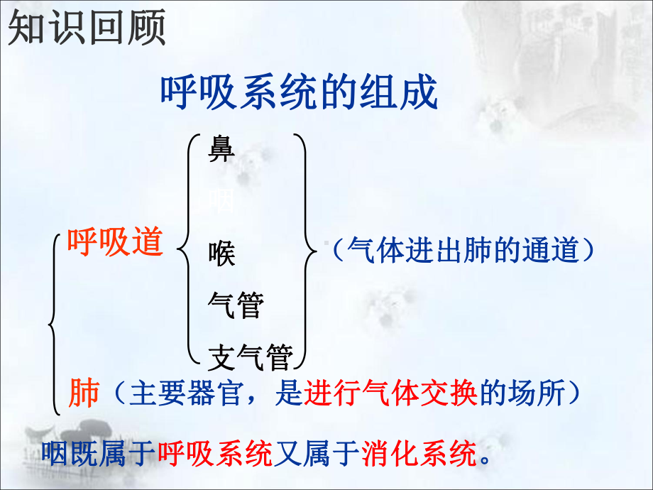 人教版生物七下32发生在肺内的气体交换课件.pptx_第2页