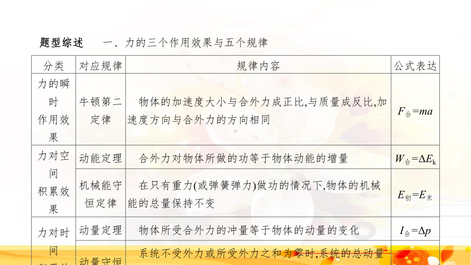 2020高考物理专题复习力学观点综合应用课件.ppt_第2页