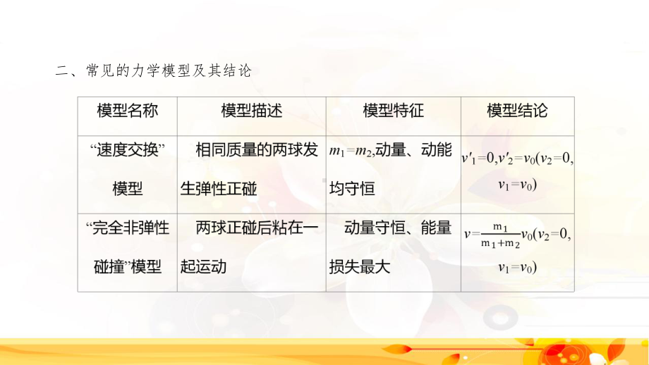 2020高考物理专题复习力学观点综合应用课件.ppt_第3页