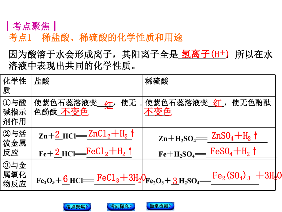 2022年中考化学大一轮复习课件17.ppt_第2页