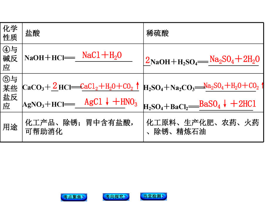 2022年中考化学大一轮复习课件17.ppt_第3页