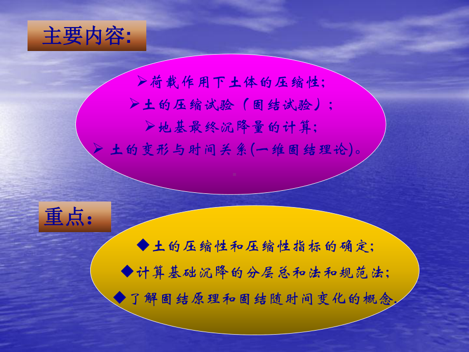 土的压缩性讲稿课件.ppt_第2页